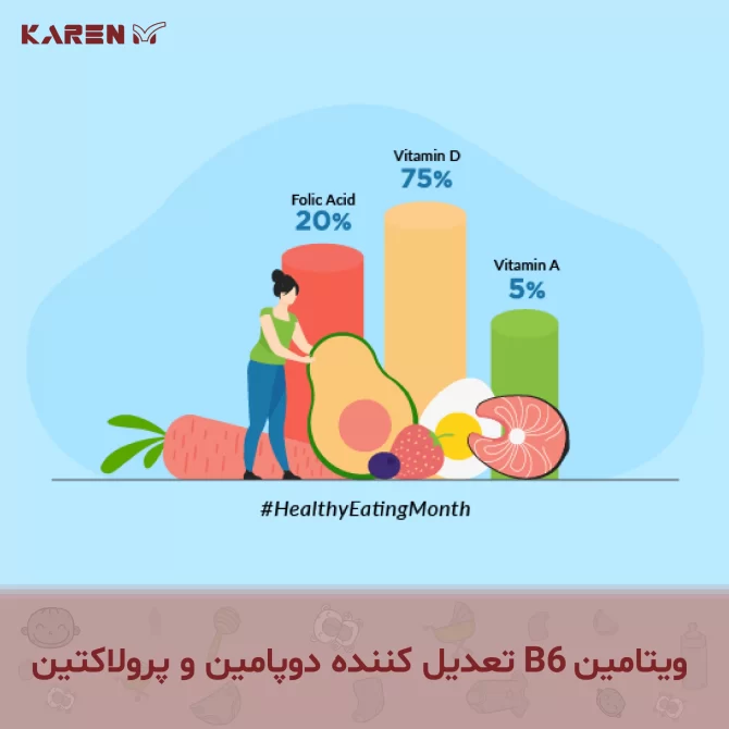 ویتامین جلوگیری از یائسگی