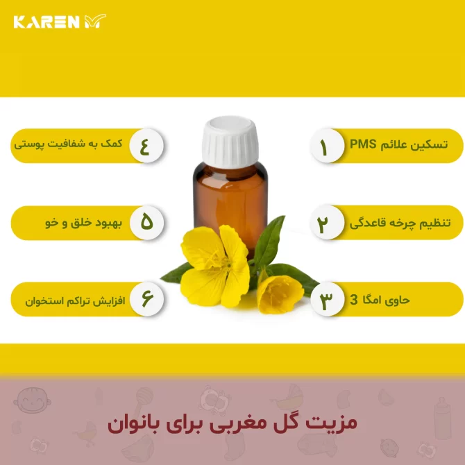 جلوگیری یائسگی